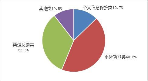 工信部一季度檢測61萬款A(yù)pp 合規(guī)治理持續(xù)加碼，通報整改成效顯著